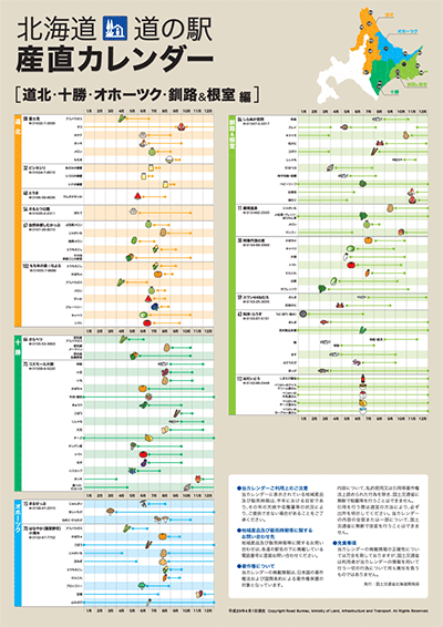 道北、十勝、オホーツク、釧路、根室